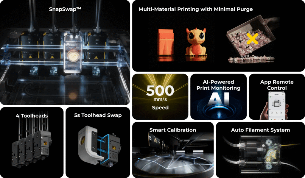 2025: The Year Consumer FDM Entered the Multi-Material Era 12 snapmaker u1
