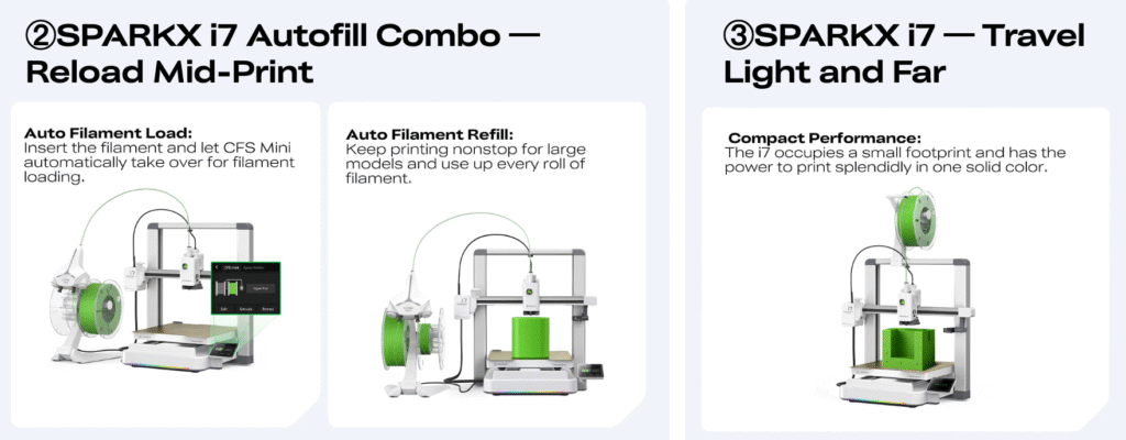 SparkX i7 Specs & Price: Build Volume, Bundles, and CFS Lite vs CFS Mini 4 Standalone vs Color Combo vs Autofill Combo_2