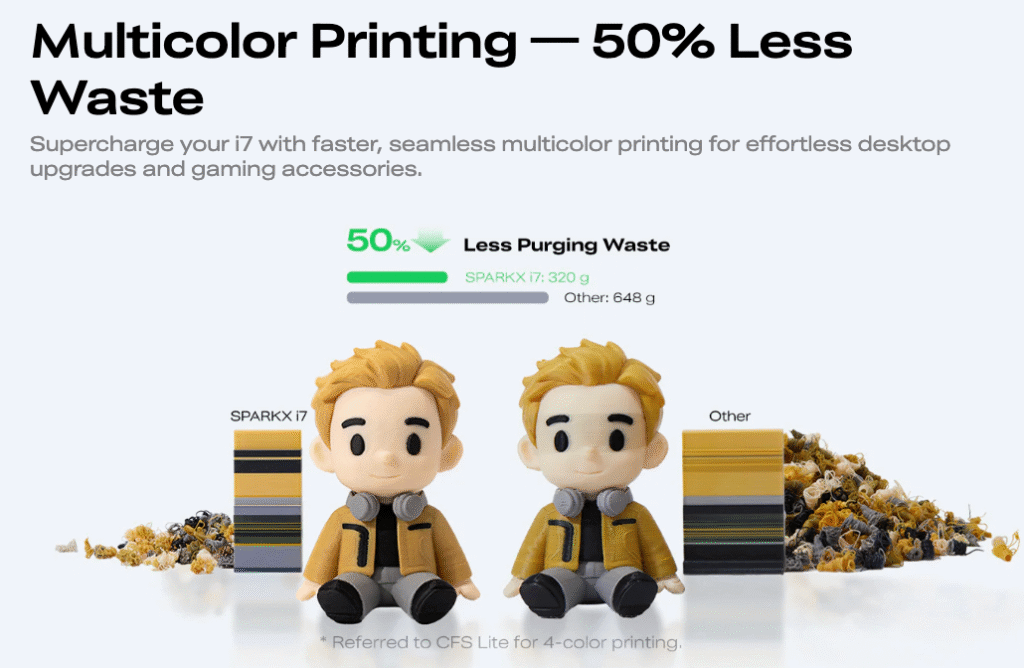 Creality SparkX i7: Beginner Guide (Specs, Price, CFS Lite, Updates) 7 sparkX i7 printing model