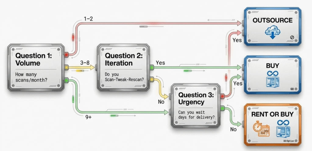 Sermoon P1 vs Renting/Outsourcing 3D Scans: Cost Breakdown 2026 2 Pick in 60 Seconds:Sermoon P1 vs Renting/Outsourcing 3D Scans