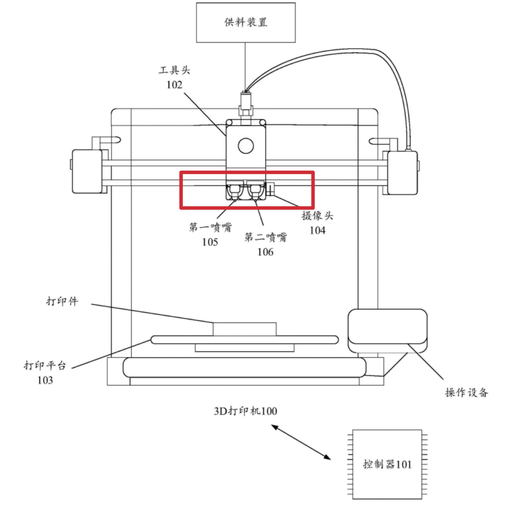 Bambu Lab A2: Dual Nozzle Printer Incoming? What a 2025 Patent Reveals 3 Bambu Lab (Publication No. CN120096089A