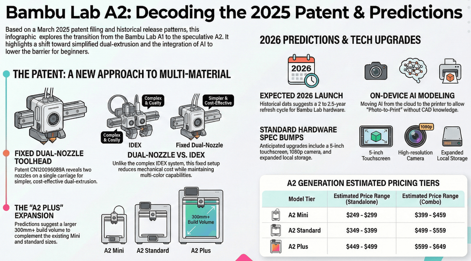 Bambu Lab A2: Dual Nozzle Printer Incoming? What a 2025 Patent Reveals