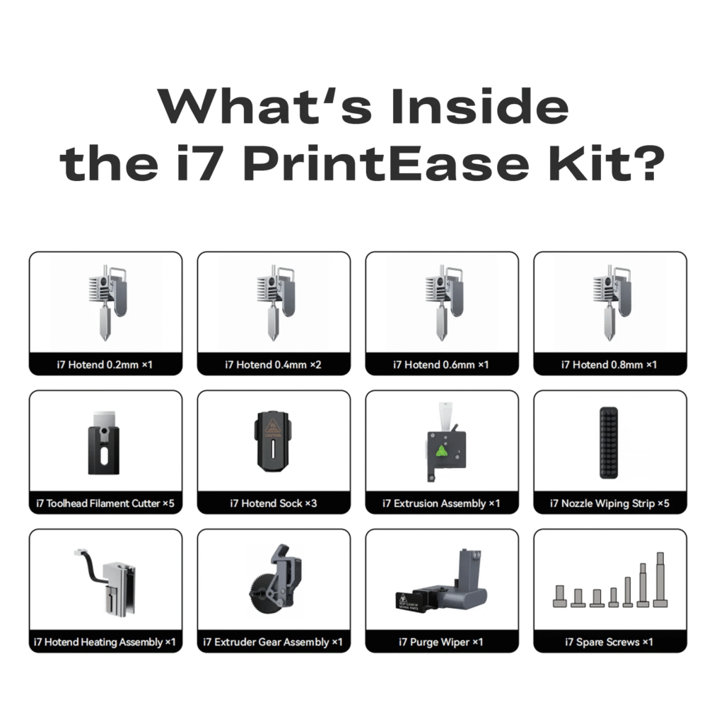 Creality SparkX i7 Accessories & Upgrades: Complete Must-Have Guide for Beginners 3 The SPARKX i7 PrintEase Kit