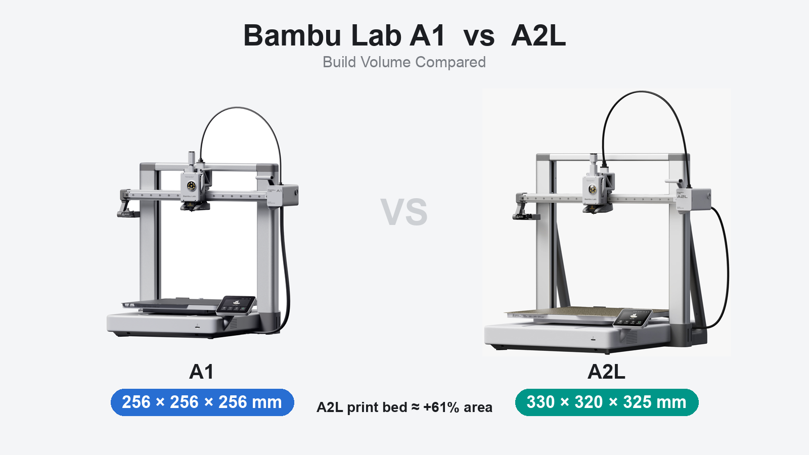 Bambu Lab A2L vs A1 (2026): Bigger, Smarter, and One Catch — Which Should You Buy?