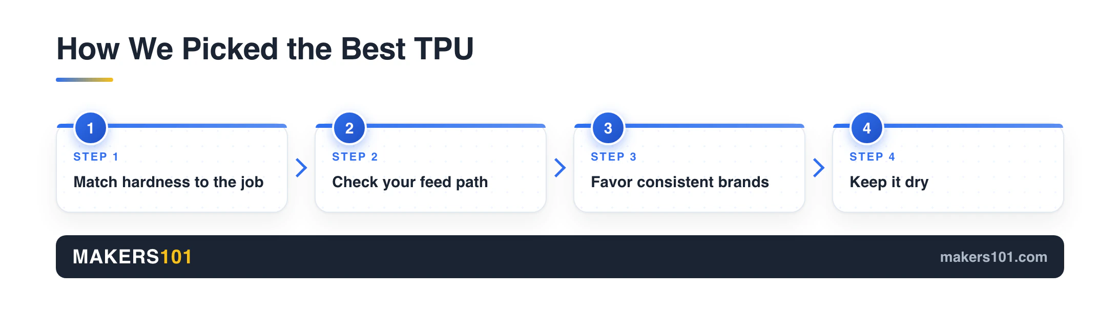How we picked the best TPU: match hardness to the job, check feed path, favor consistent brands, keep it dry