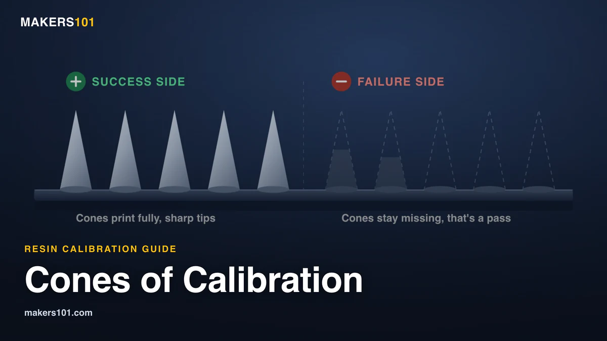 Cones of Calibration: How to Read, Run, and Actually Trust the Resin Test (2026)