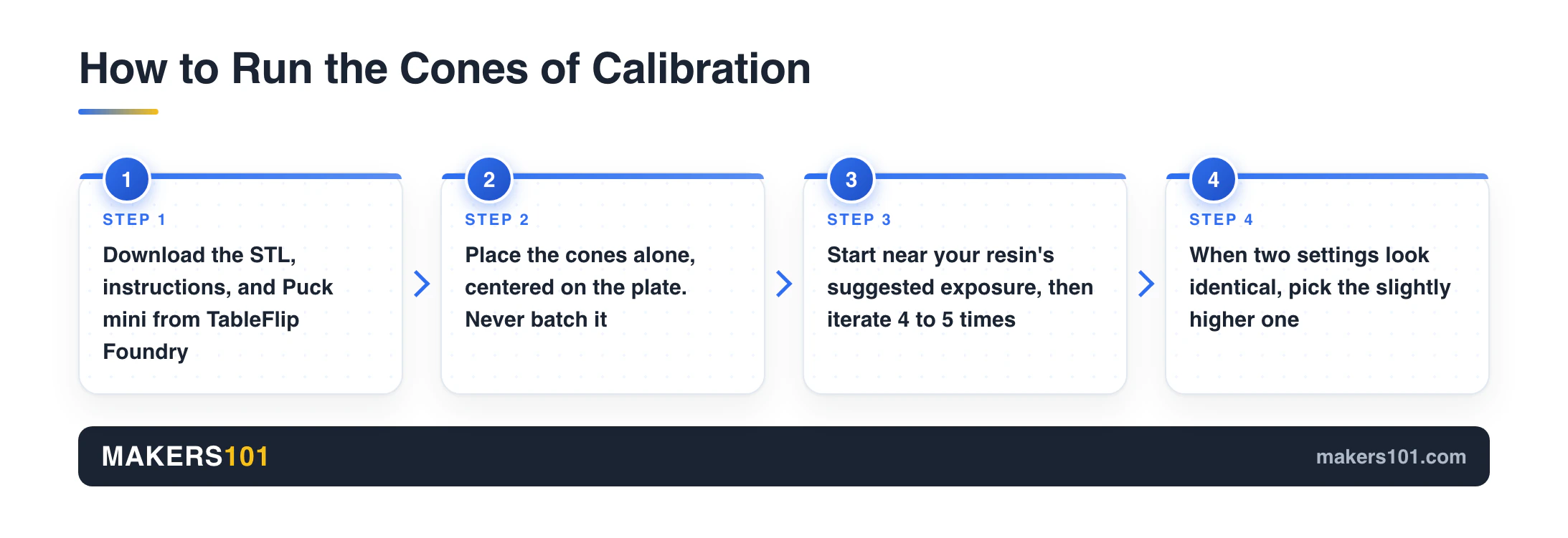 How to Run the Cones of Calibration