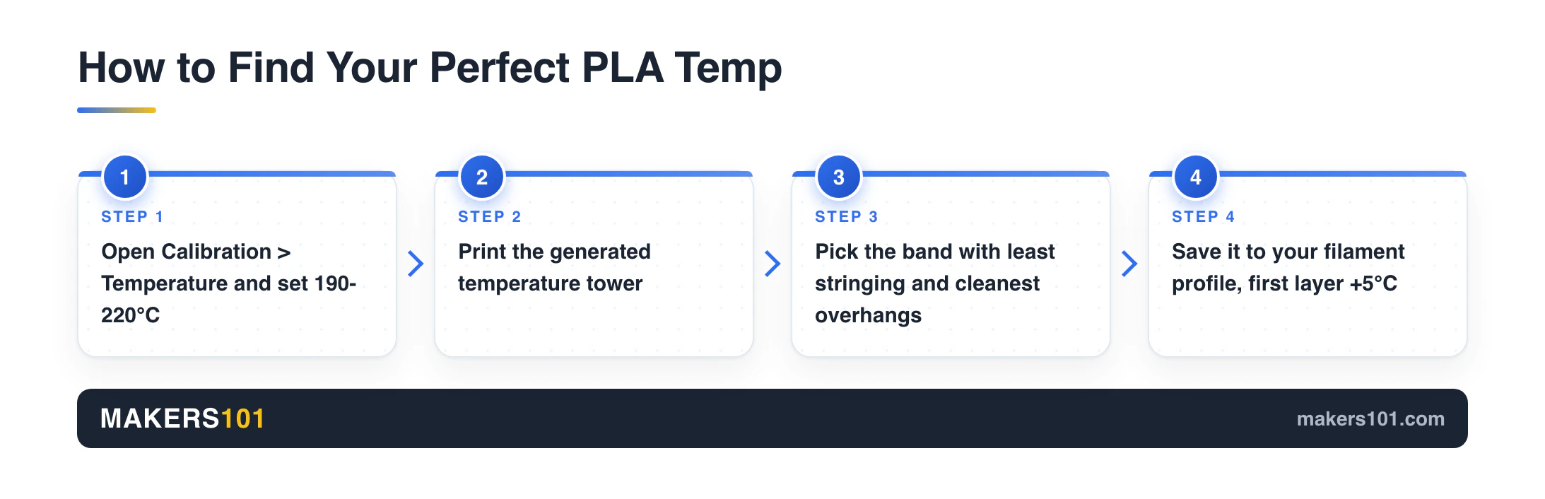 How to Find Your Perfect PLA Temp