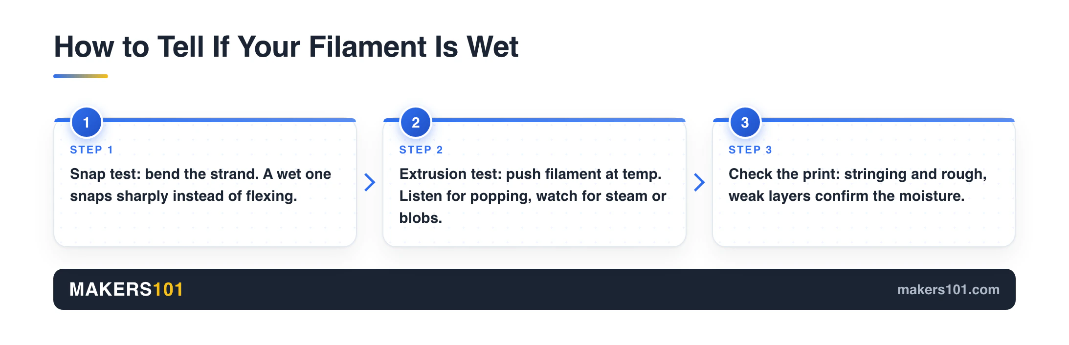 The Best 3D Printer Filament Dryers in 2026 (Real Test Data, Honest Picks) 3 How to Tell If Your Filament Is Wet