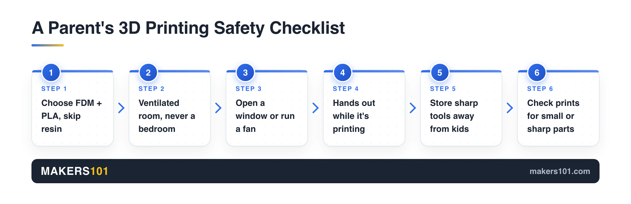 Is 3D Printing Safe for Kids? A Parent's Honest Guide (2026) 4 A Parent's 3D Printing Safety Checklist