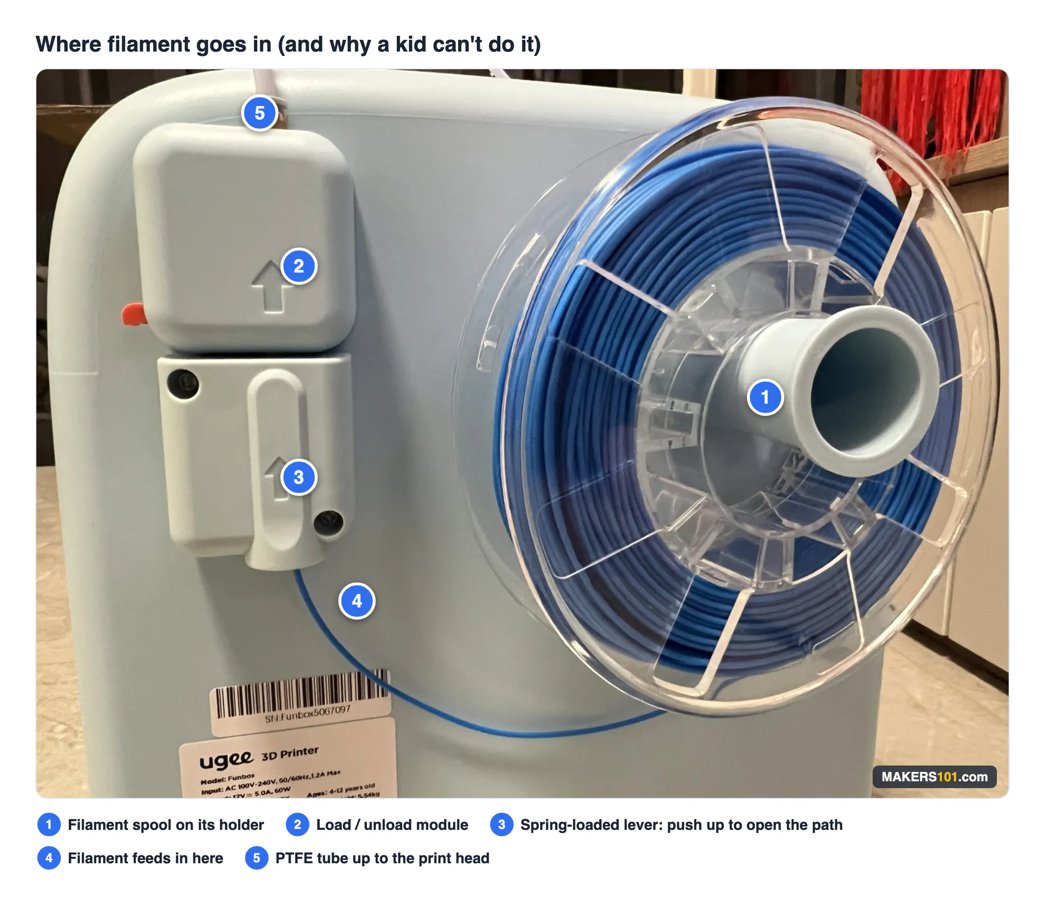 ugee Funbox 3D Printer Review: I Gave It to a 6-Year-Old for a Week 9 Rear of the ugee Funbox showing the filament spool, load module, spring-loaded lever and filament path