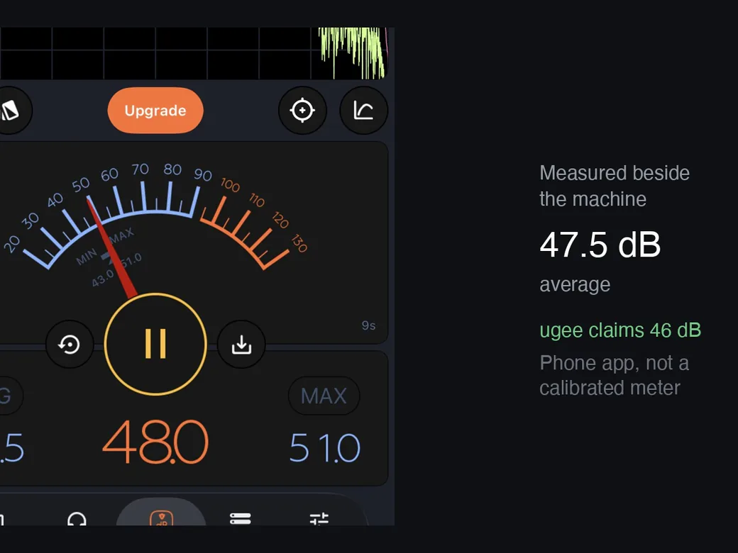ugee Funbox 3D Printer Review: I Gave It to a 6-Year-Old for a Week 23 Sound meter app reading 47.5 dB average measured beside the running ugee Funbox