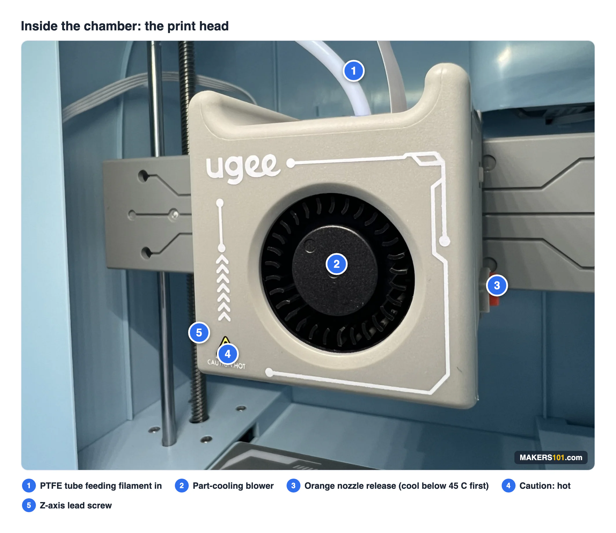 ugee Funbox 3D Printer Review: I Gave It to a 6-Year-Old for a Week 10 Close-up of the ugee Funbox print head showing the blower fan, orange nozzle release and caution hot label