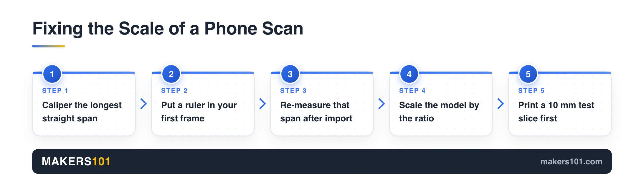 How to Make a 3D Scan of a Product (Without Buying a Scanner First) 7 Five-step fix for photogrammetry scale error: caliper the longest span, put a ruler in frame one, re-measure after import, scale by the ratio, print a 10 mm test slice
