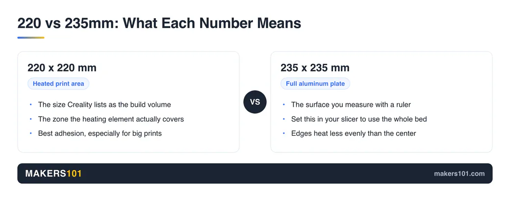 Klipper vs Marlin: Which 3D Printer Firmware Should You Choose? 3 Ender 3 comparison graphic explaining 220 and 235 millimeter bed measurements