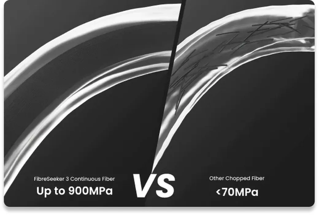 Official FibreSeek comparison graphic for continuous fiber versus chopped fiber strength
