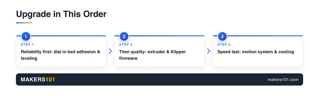 Klipper vs Marlin: Which 3D Printer Firmware Should You Choose? 2 Three-step 3D printer upgrade order covering reliability, quality, and speed