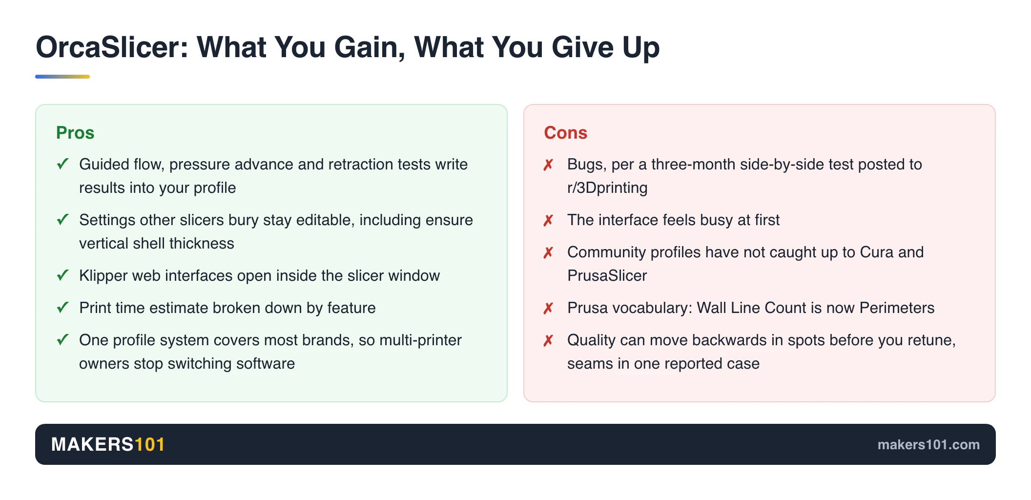 Cura Free Alternative: Pick the One That Fixes Your Actual Problem 3 Pros and cons of moving from Cura to OrcaSlicer