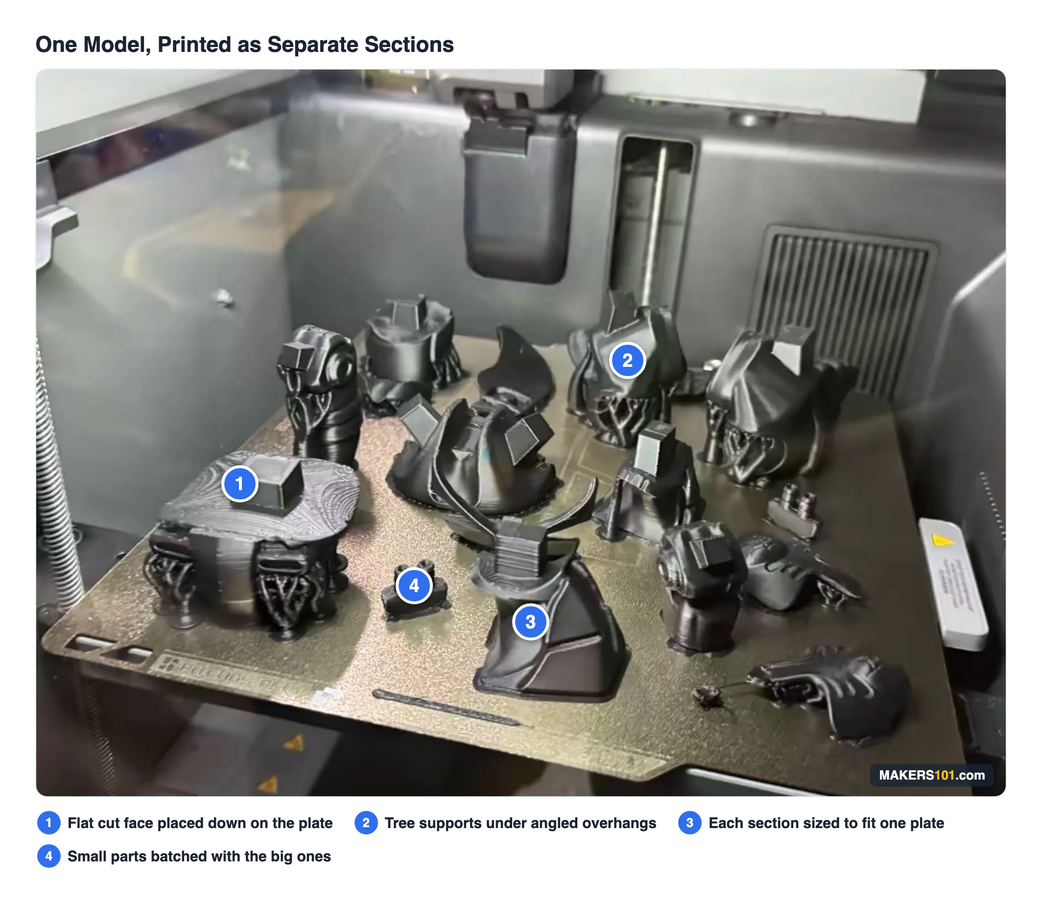 How to Split 3D Model Into Parts for Printing (Without Ruining the Fit) 2 Plate of black 3D printed armor sections printed as separate pieces inside an enclosed printer