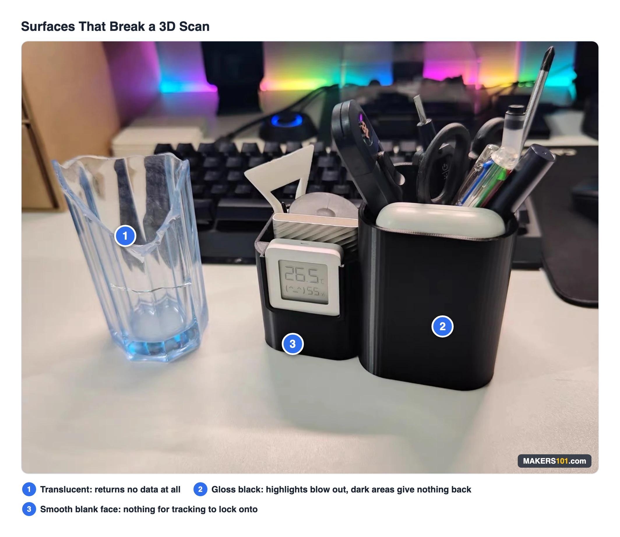 How to Make a 3D Scan of a Product (Without Buying a Scanner First) 8 Desk objects showing the surface types that defeat 3D scanning: a translucent piece, a glossy black holder, and a smooth featureless face