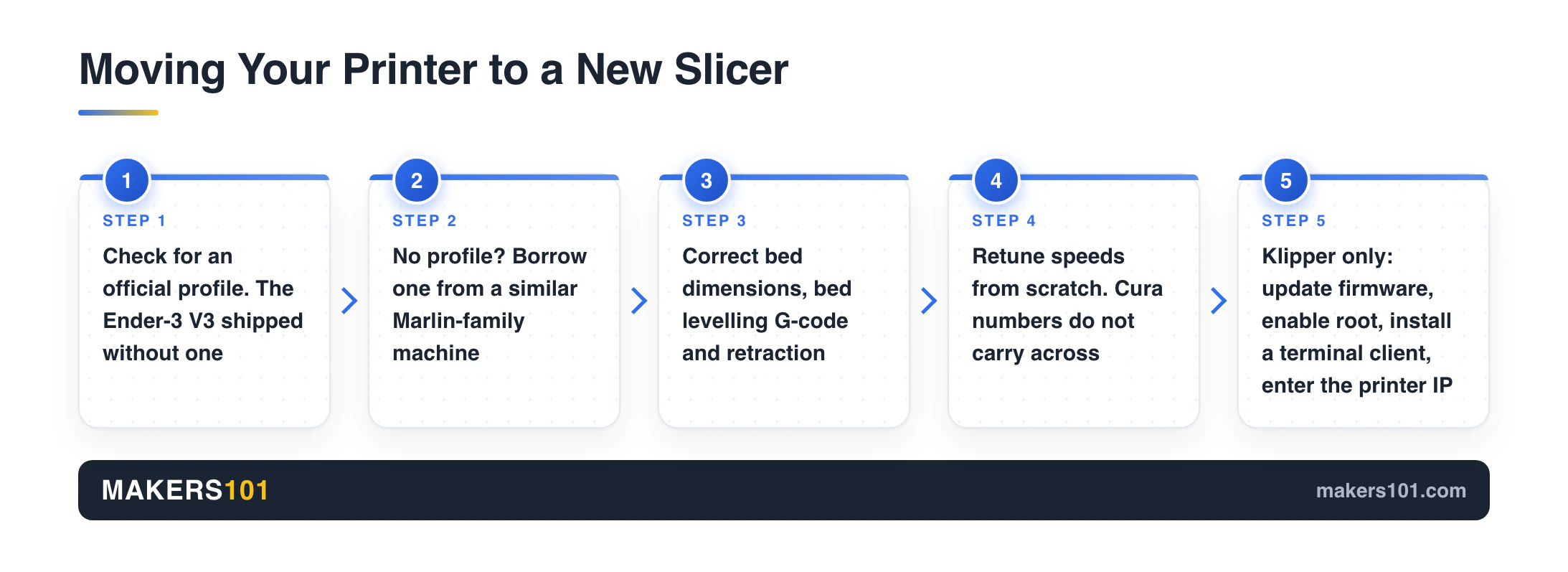 Cura Free Alternative: Pick the One That Fixes Your Actual Problem 5 Five steps to move a printer profile from Cura to another slicer