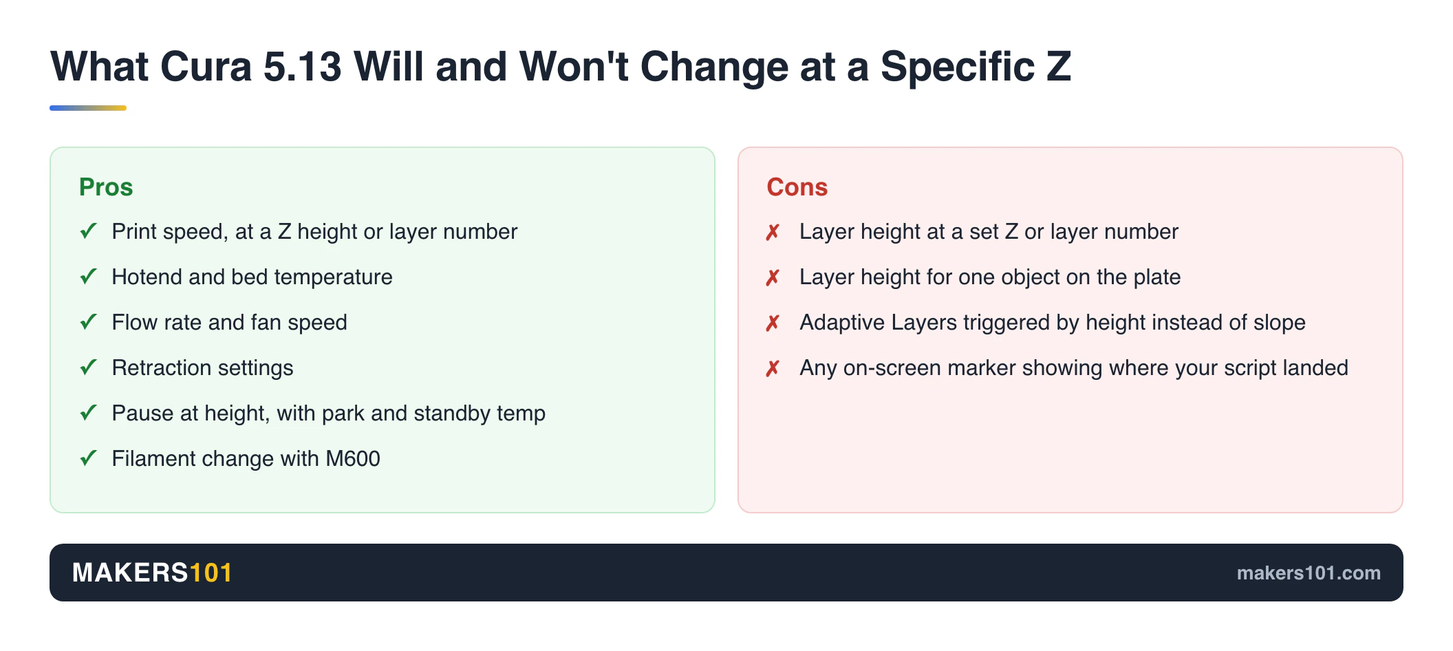 How to Change Layer Height at a Specific Z in Cura (And What to Do Instead) 5 Cura can change speed, temperature, flow, fan, retraction, pause and filament change at a Z; it cannot change layer height at a Z, per object, or by height