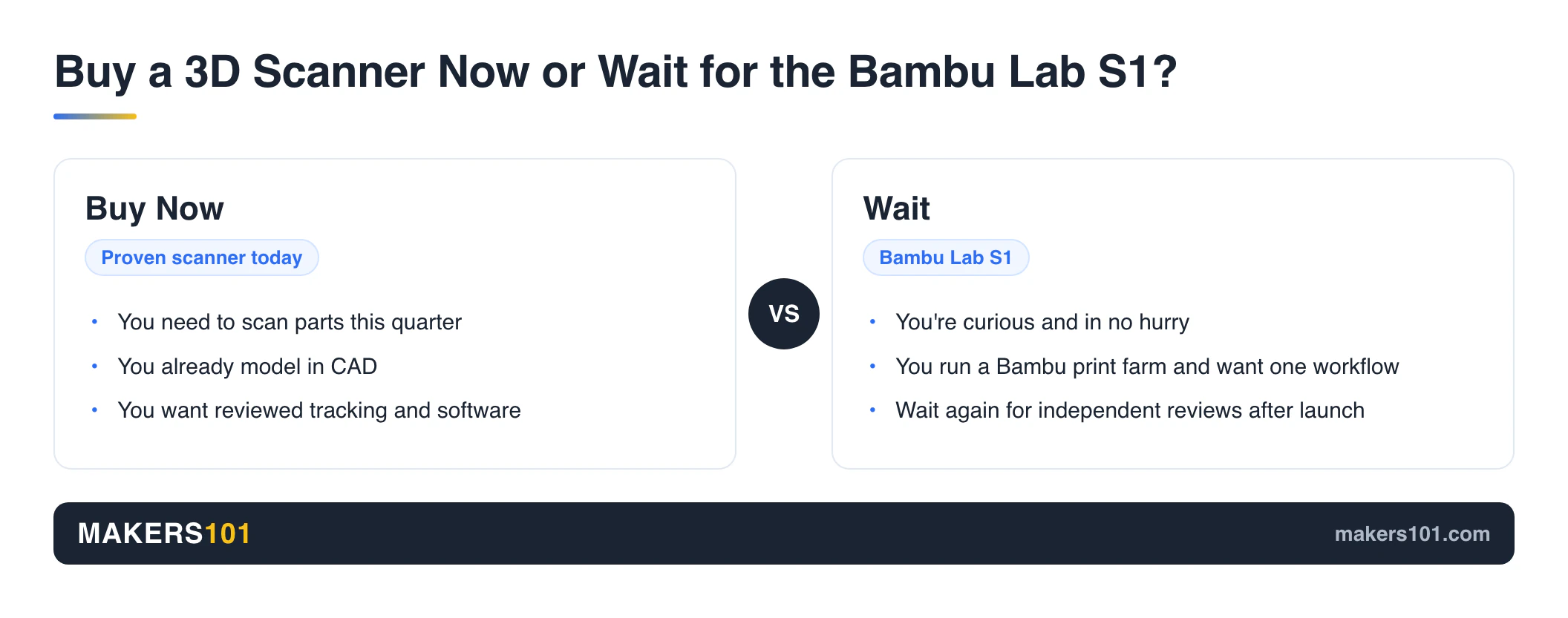 Bambu Lab S1 3D Scanner: What the FCC Filing Shows, and What It Doesn't (2026) 6 Decision card comparing when to buy a 3D scanner now versus when to wait for the Bambu Lab S1