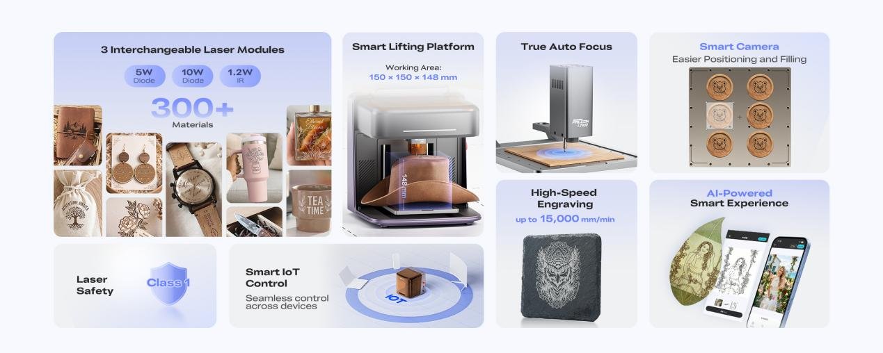 Creality Falcon A1C feature infographic showing interchangeable laser modules, smart lifting platform, true autofocus, smart camera, engraving speed, and Class 1 laser safety