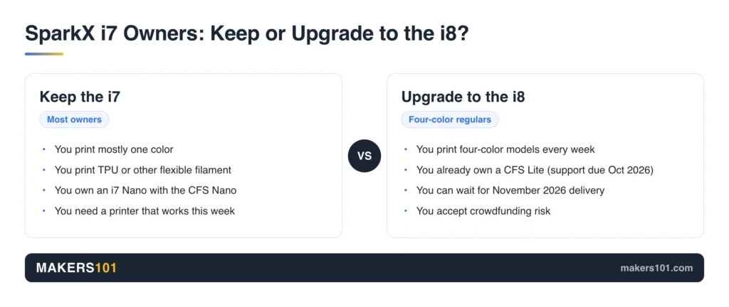 Comparison card: when SparkX i7 owners should keep their printer versus upgrade to the SparkX i8