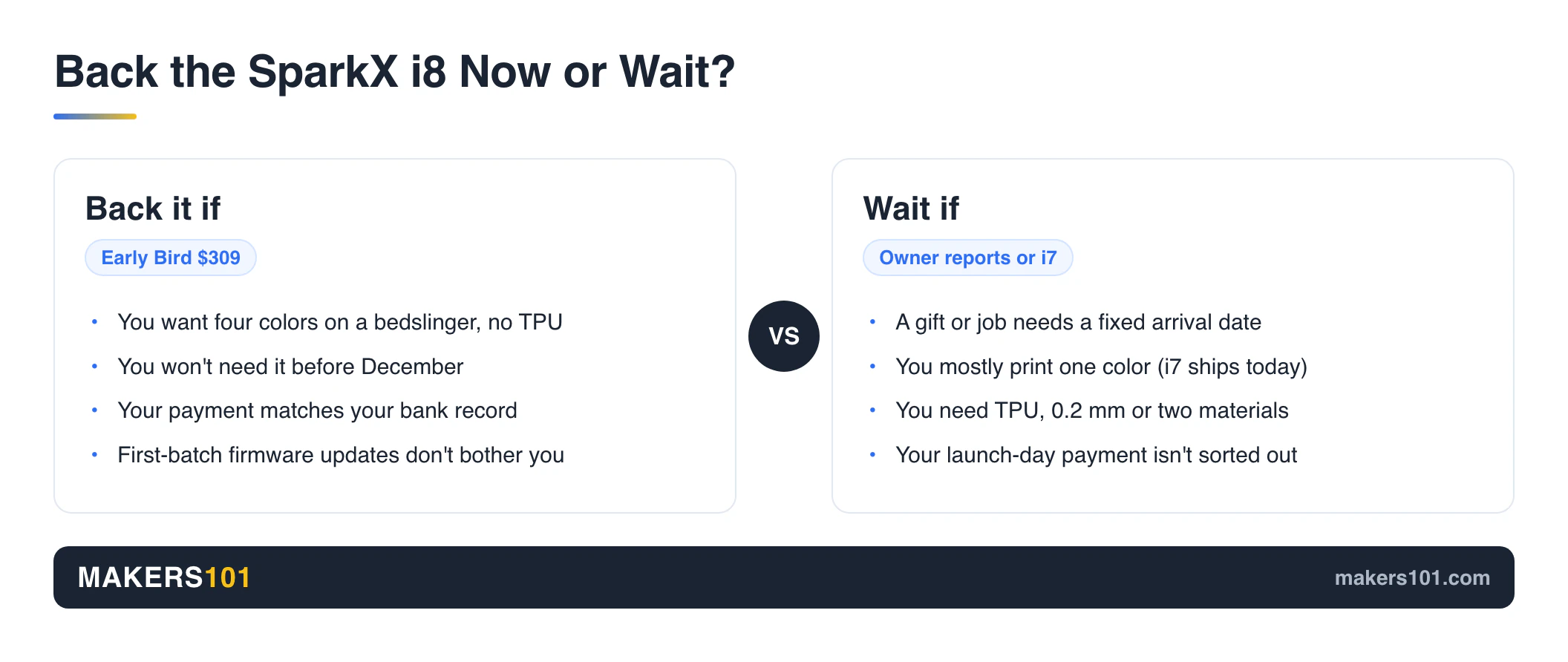Checklist comparing who should back the SparkX i8 on Indiegogo now and who should wait