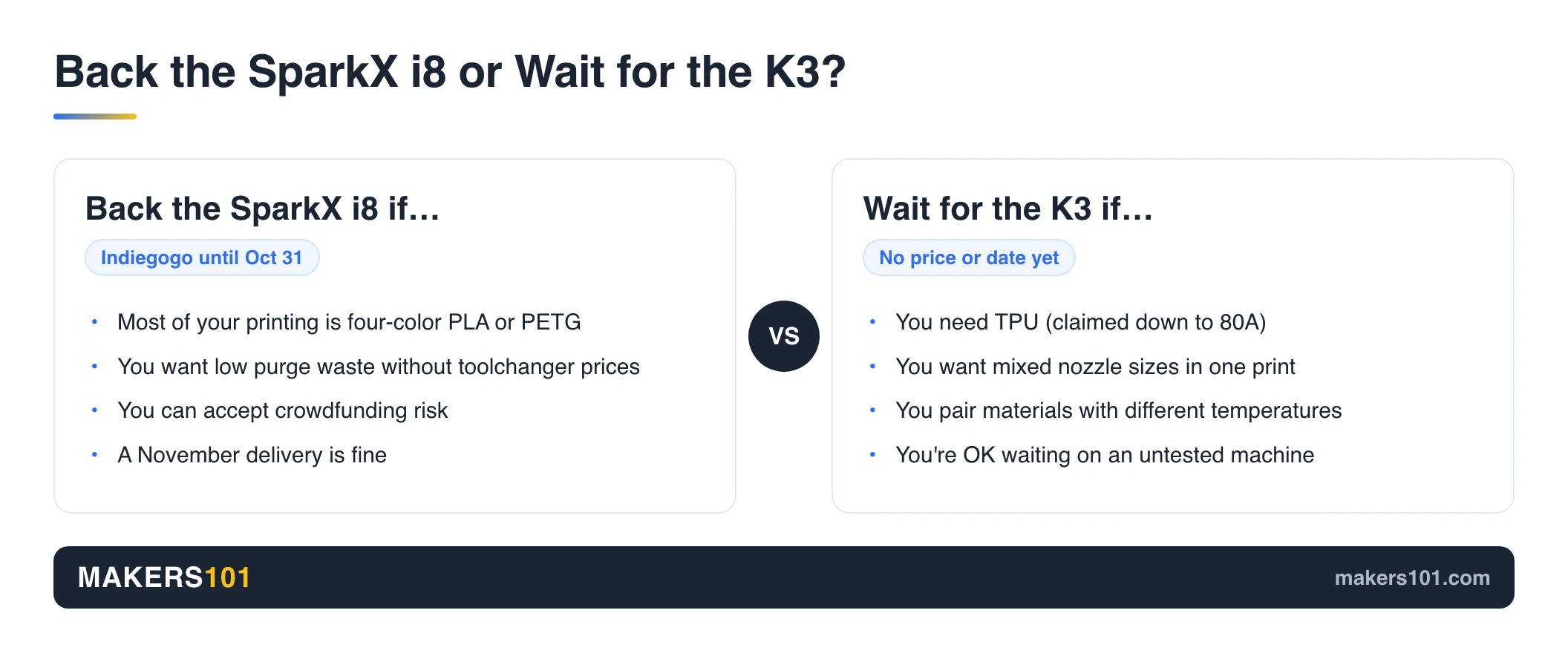 Creality SparkX i8 vs K3 (2026): Back the Crowdfund or Wait for the Nozzle Changer? 8 Decision card: back the SparkX i8 for four-color PLA and PETG; wait for the Creality K3 for TPU, mixed nozzle sizes and mixed materials